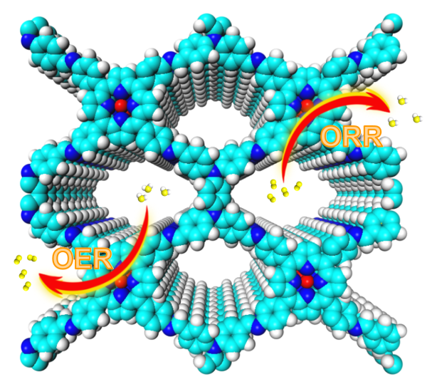上海高等研究院曾高峰/徐庆研究团队共价有机框架催化材料取得进展