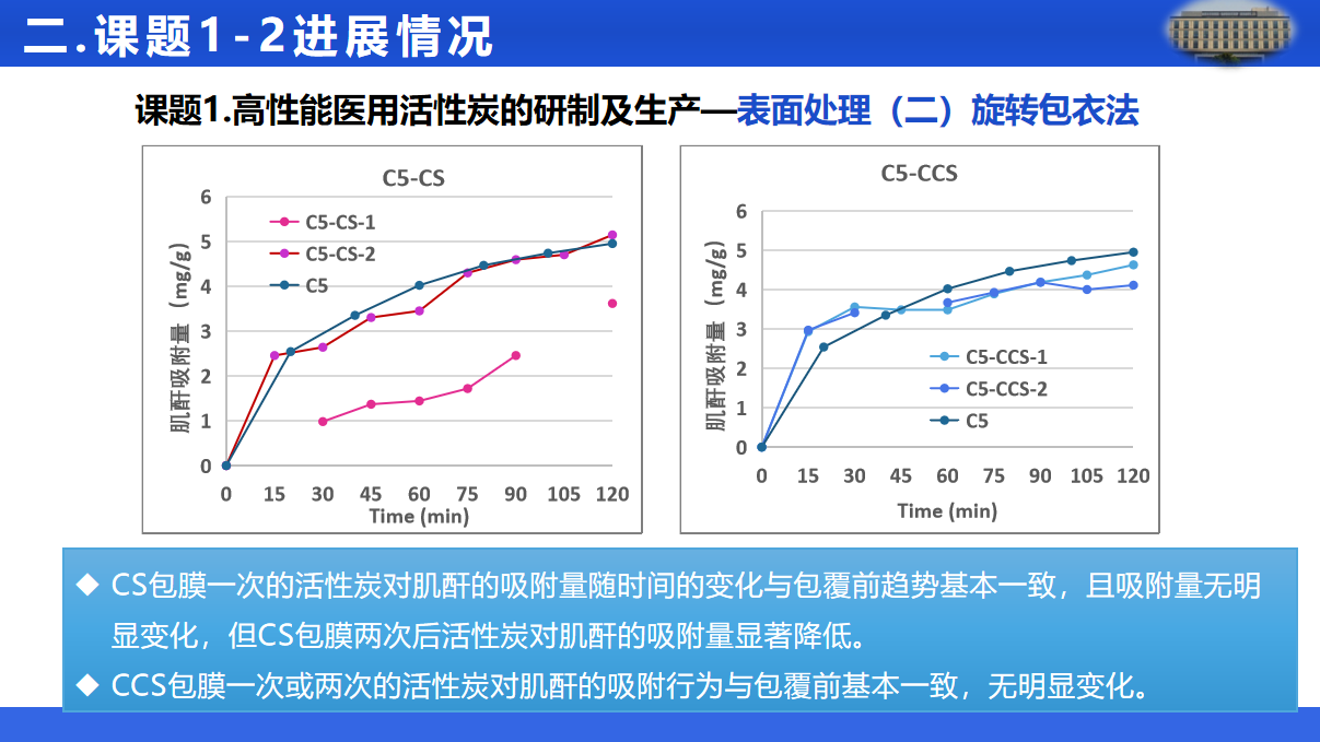 疫情当下，云上相聚——“医用活性炭的制备及产业化”项目中期总结汇报线上会议顺利召开